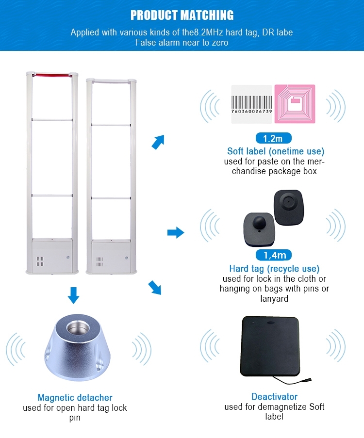 Toko Sensor RF anti maling untuk supermarket di bali